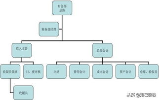 筑夢(mèng)服務(wù)，領(lǐng)航未來 酒店管理職業(yè)發(fā)展路徑探析