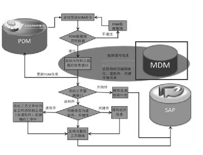 中臺產(chǎn)品經(jīng)理寶典 選講03 企業(yè)數(shù)字化轉(zhuǎn)型中的MDM主數(shù)據(jù)管理——企業(yè)管理的核心引擎