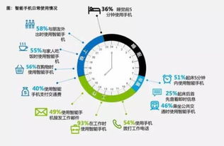 移動企業(yè)服務(wù) 是泡沫幻滅的前夜，還是數(shù)字化轉(zhuǎn)型的真風(fēng)口？