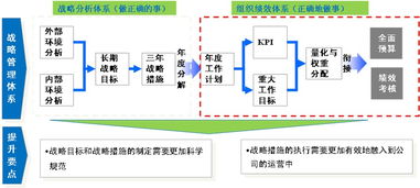 人事動態(tài) 構(gòu)建企業(yè)卓越績效體系，支撐業(yè)務(wù)持續(xù)發(fā)展——組織績效管理產(chǎn)品介紹